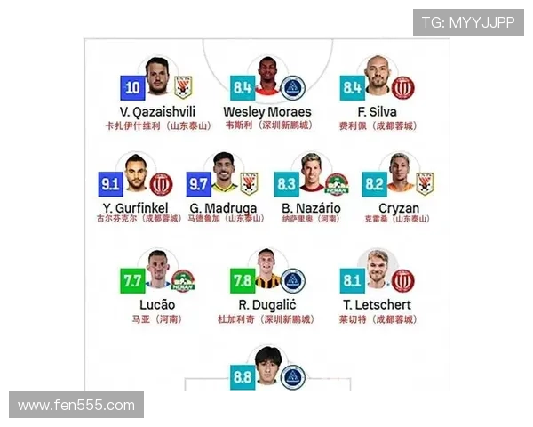 懂球帝2025赛季中超第23轮MVP卡扎伊什维利带领球队强势逆袭表现堪称完美 懂球帝2025赛季中超第23轮MVP卡扎伊什维利带领球队强势逆袭表现堪称完美